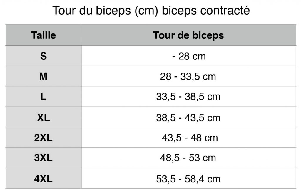 Coudières Néoprène 7mm Ultimate - Protection Musculation Powerlifting - Résistantes Et Confortables Coudières Néoprène 7mm Ultimate - Protection Musculation Powerlifting - Résistantes Et Confortables